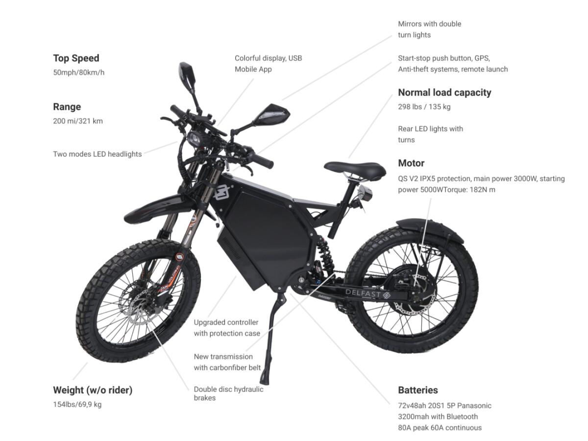 E-Bike Delfast Top 3.0: Z silnikiem o mocy 5000 W, aby zapomnieć o pedałach alibi